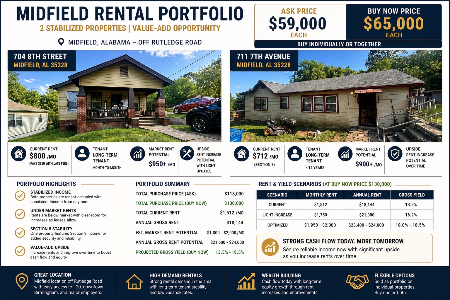 Midfield Rental Portfolio — 704 8th St & 711 7th Ave